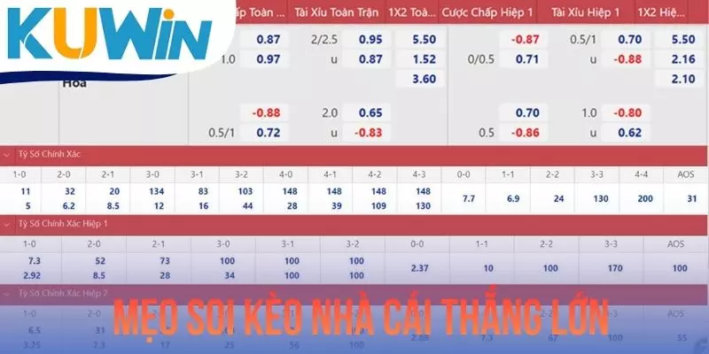 Mẹo Soi Kèo Nhà Cái Thắng Lớn Cho Mọi Thành Viên Tham Gia